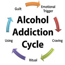 Vivitrol Alcohol Addiction Treatment